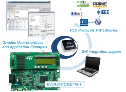SYSTEM ENVIRONMENT DESCRIPTION
