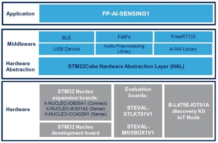 FP-AI-SENSING1 IMAGE