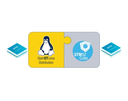 STM32_OpenSTLinux_STM32Cube visual