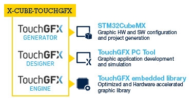 x-cube-touchgfx image