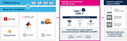 STM32CubeAI-DC-photo