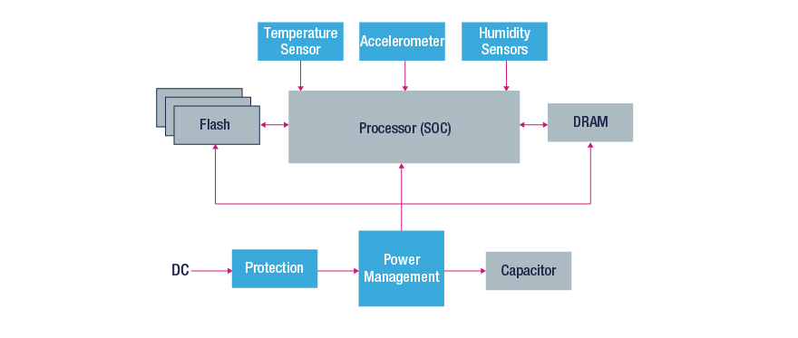 solid state drive ssd block diagram