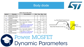 Power MOSFET datasheet parameters: Dynamic parameters