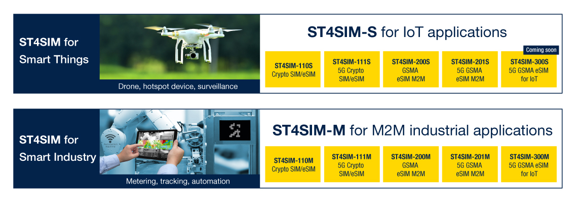 ST4SIM产品组合