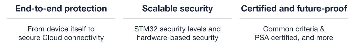 ST Security infographics