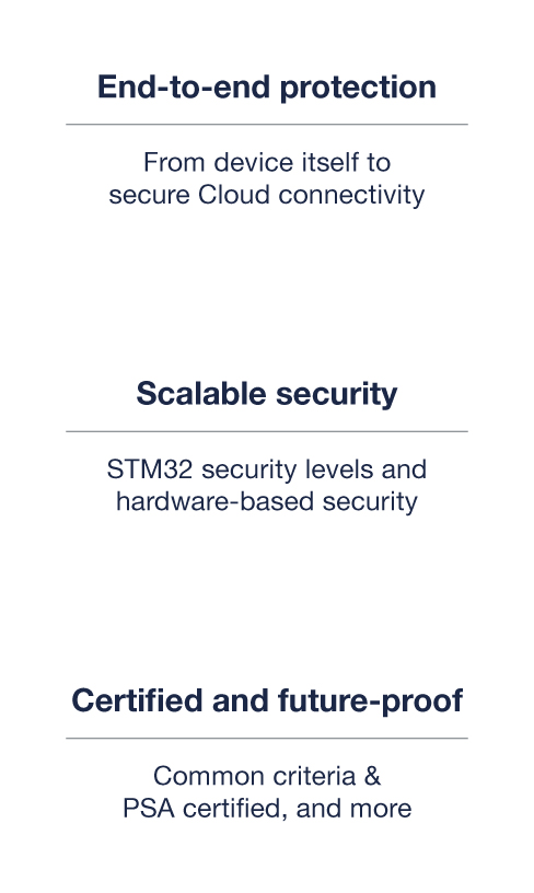 ST Security infographics
