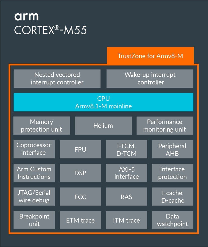 arm cortex m0 plus