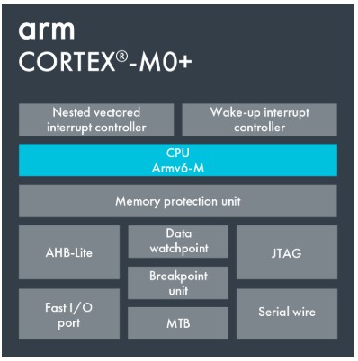 arm cortex m0 plus