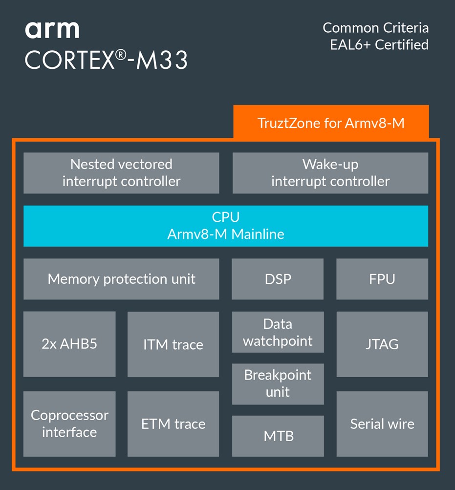 arm cortex m33