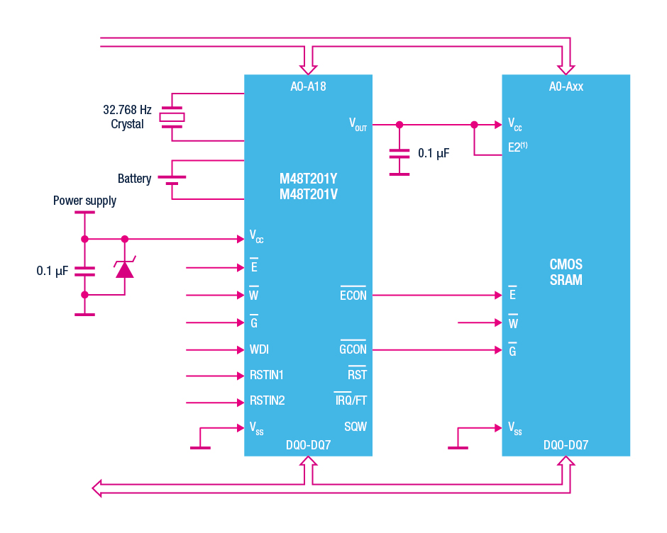 典型5 V (M48T201Y) 或3.3 V (M48T201V) 系统