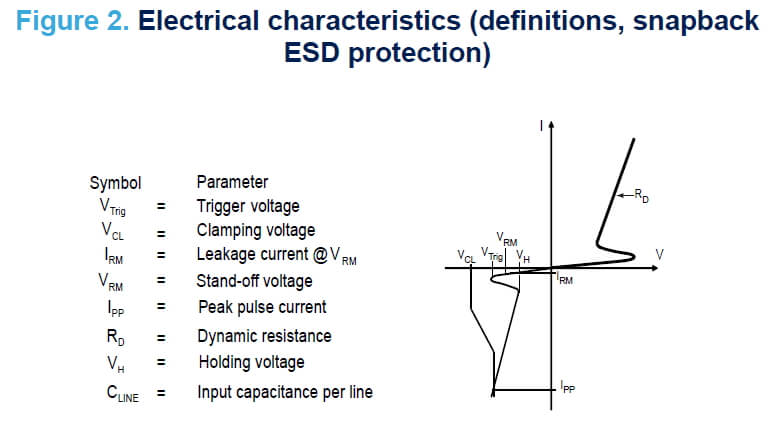 snapback esd protection circuit
