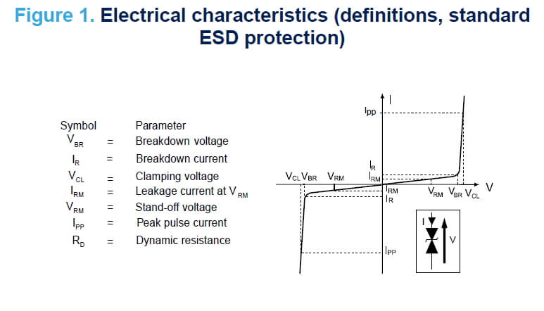esd protection circuit