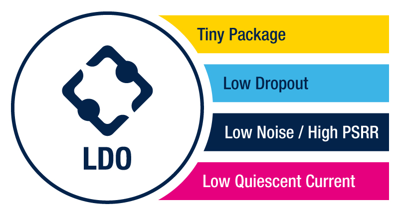 低压降 (LDO) 稳压器, 低静态电流, 低噪声高PSRR, 线性稳压器