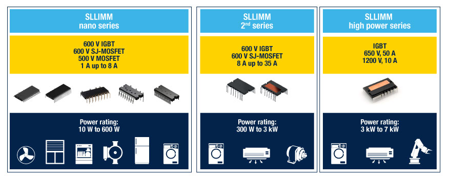 SLLIMM智能电源模块产品类型