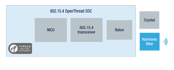 802.15.1 OpenThread SOC