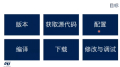 STM32MP1 Linux 内核