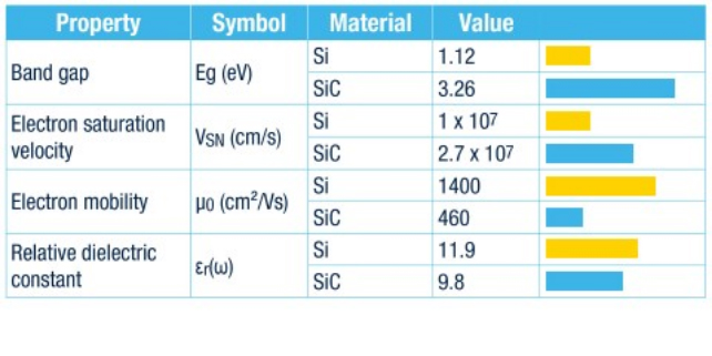 table1 sic