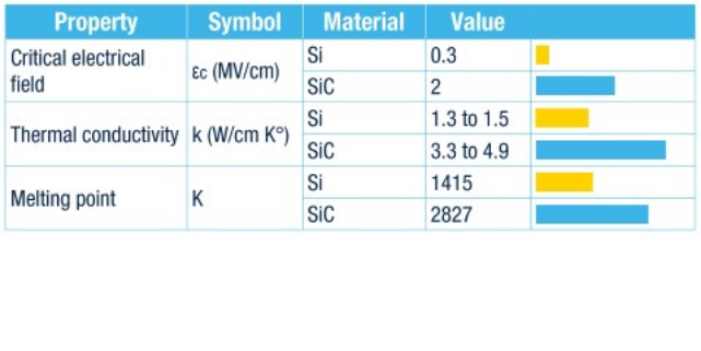 table2 sic