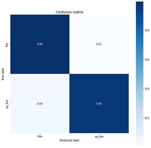 use-case-stm32-cube-ai-confusion-matrix-fire-detection