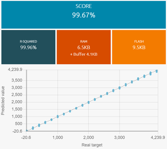 results-r-squared