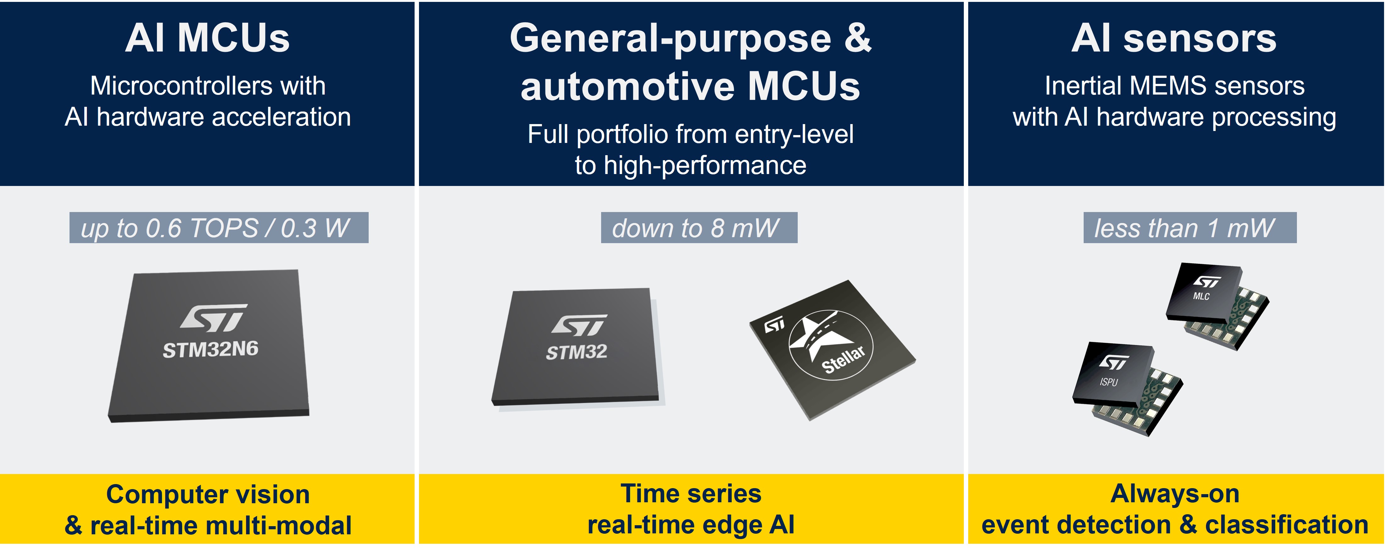 Tiny-edge-ai-hardware-products