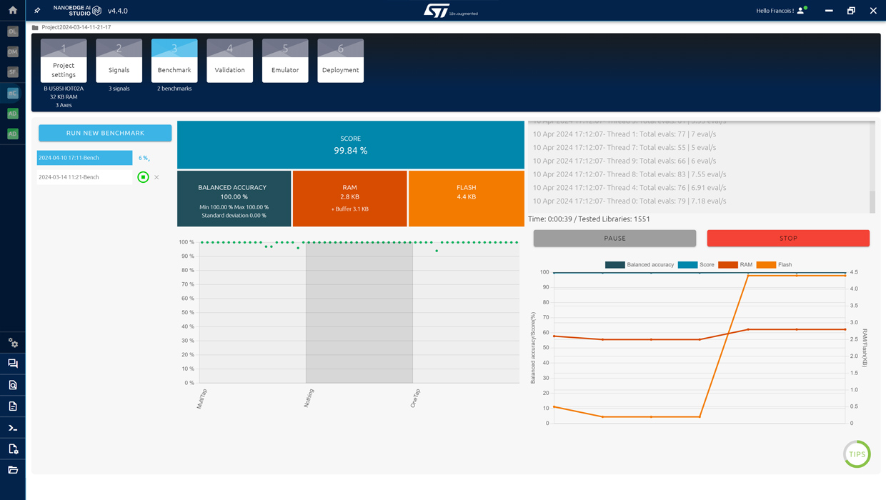 Visual representation of AutoML: automatic machine learning model generator