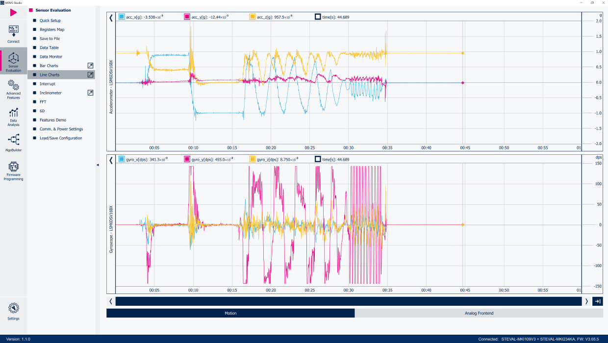 Visual representation of Collect, label, and analyze sensor data
